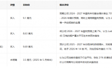 五矿资源的价值分析（2025-12-12）