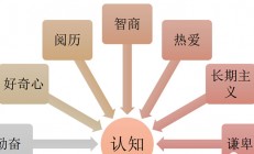 中国股市知名牛散——“万倍叔”王文，拥抱价值投资的沃土