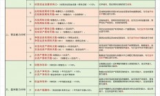 财务指标，财务分析，杜邦分析法