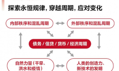达利欧：世界这个机器的运转是由五大力量驱动的，包括债务/货币/经济周期、内部秩序和混乱周期