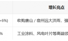 北新建材投资价值分析（2025-12-6）