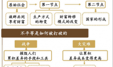 《不平等社会》--累积差异越强，不平等就越严重