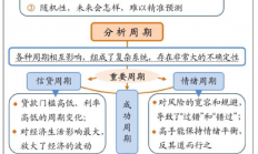 周期01：序言（霍华德·马克斯）