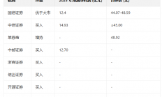 英科医疗投资价值分析（2025-12-6）
