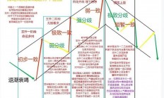炒股养家2019年清华大学演讲（全文）