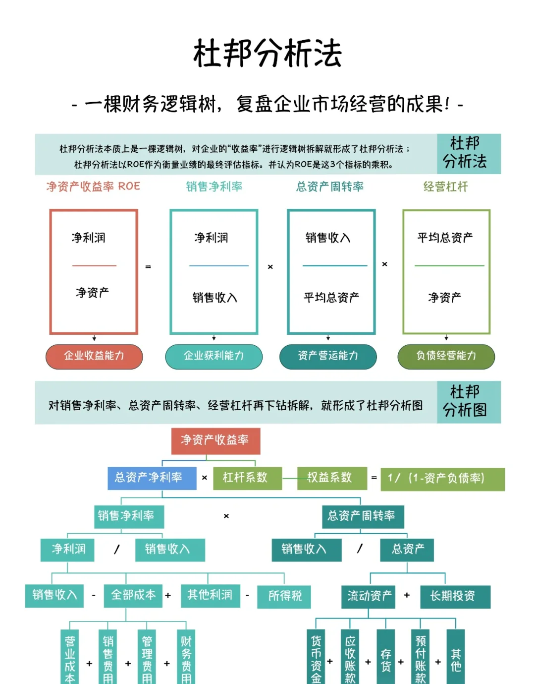 杜邦分析法.png